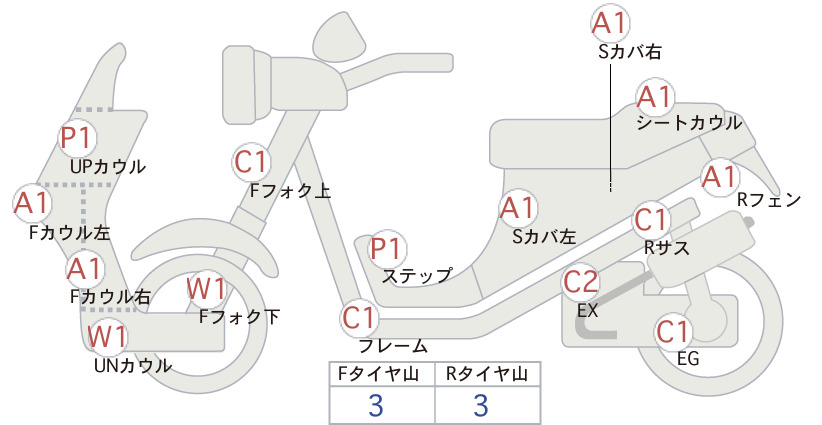 Honda ADV 150
