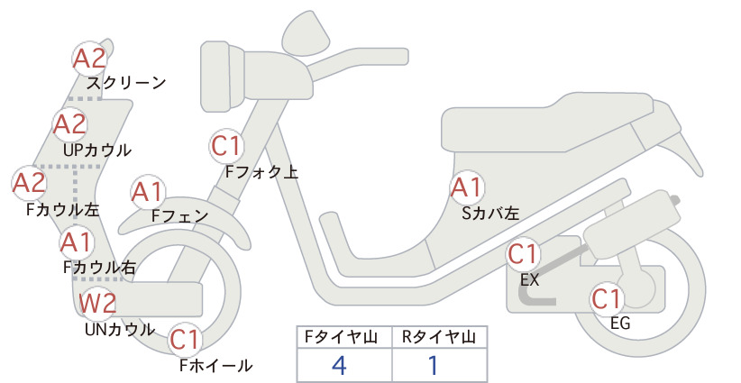 Honda PCX160
