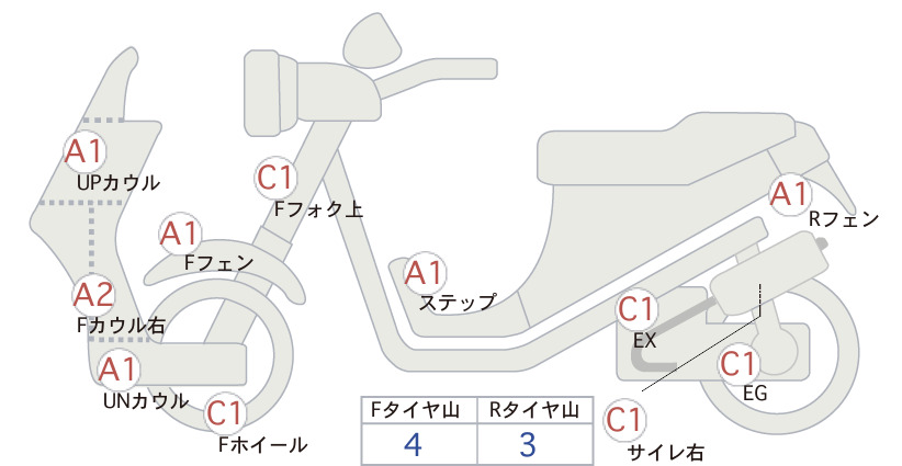 Honda PCX125