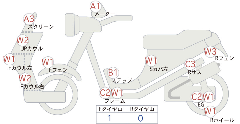 Honda GYRO CANOPY