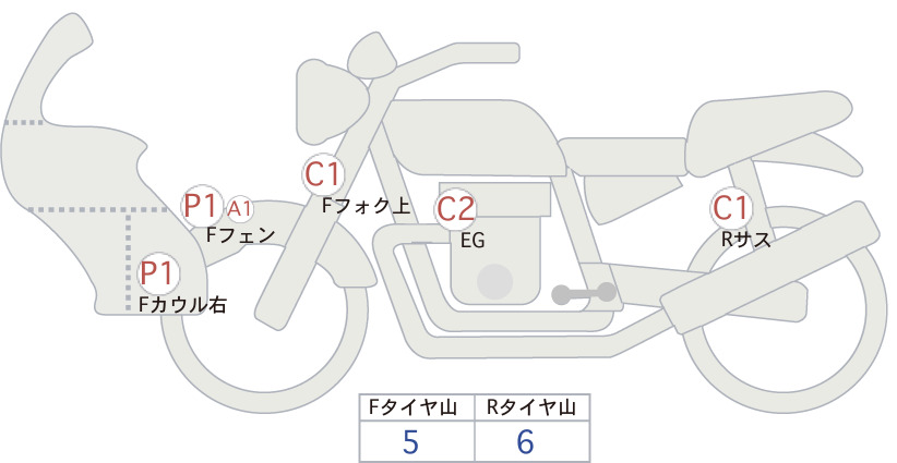 Honda SUPER CUB110