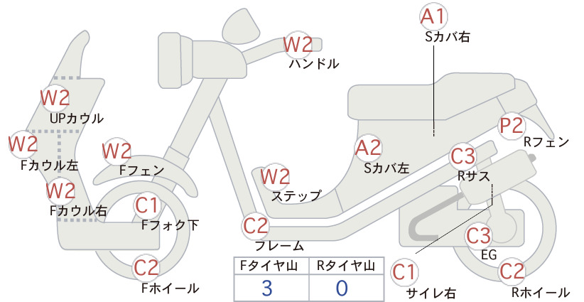 Honda TACT BASIC