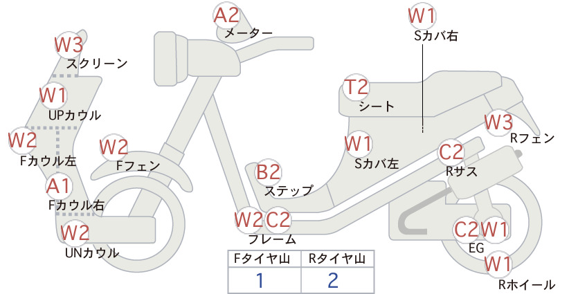 Honda GYRO CANOPY