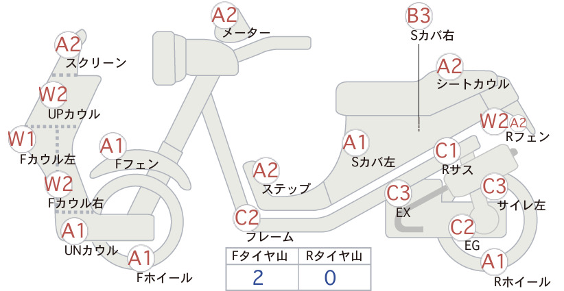 Honda GYRO CANOPY