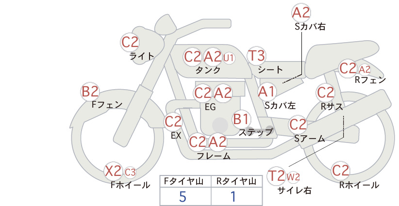 Honda ﾍﾞﾝﾘｰCD125T
