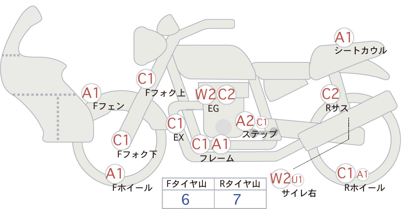 Honda CB400 S BOLDOR