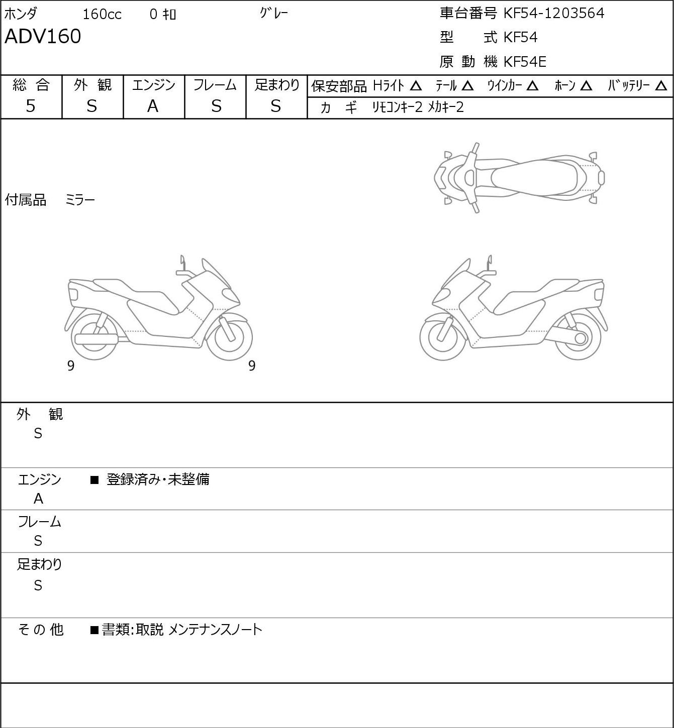 Honda ADV 160