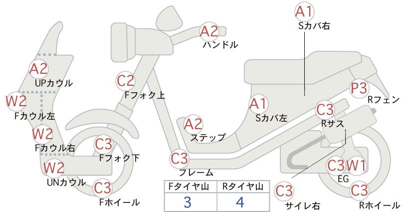 Suzuki ADDRESS V125