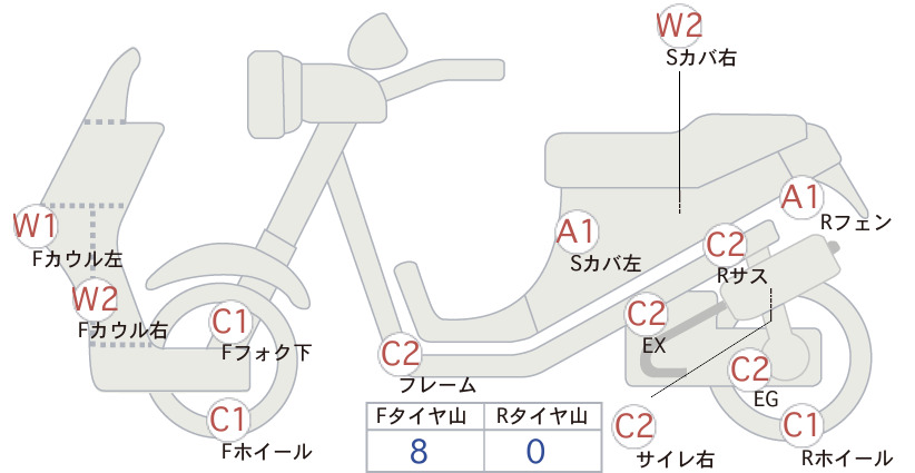 Suzuki LET’S 5