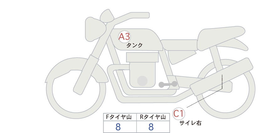 Honda REBEL CMX250 ABS