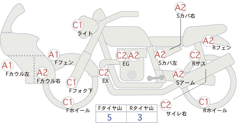 Honda SUPER CUB110 PRO