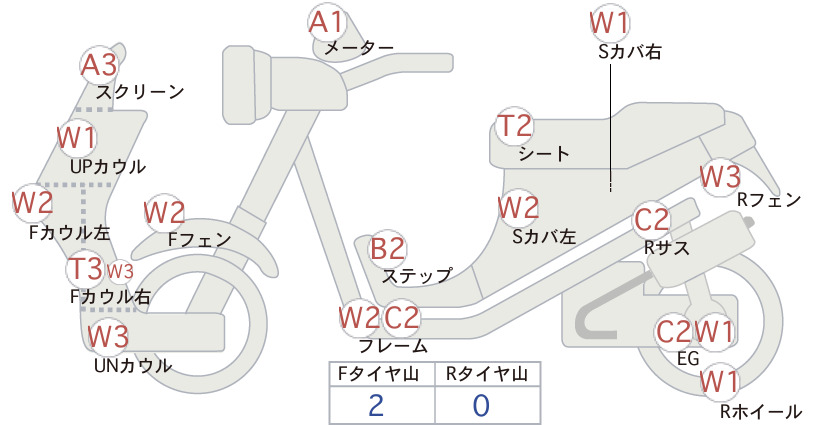 Honda GYRO CANOPY