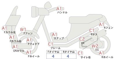 Yamaha CYGNUS X SR