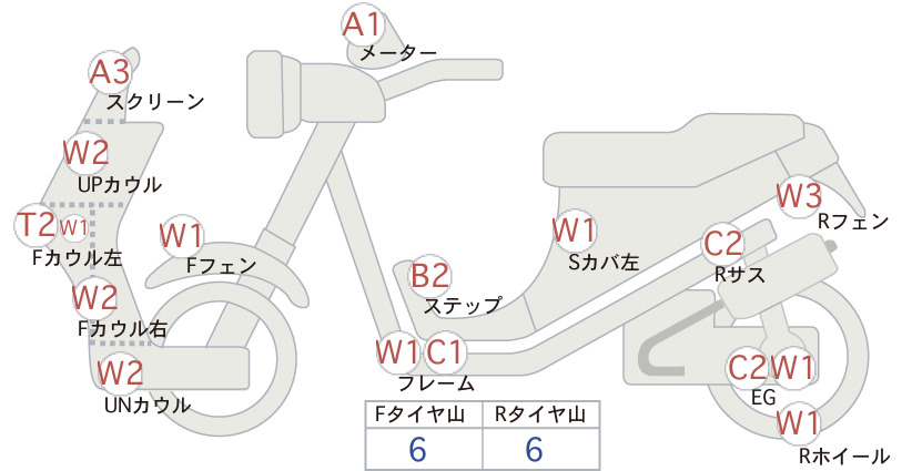 Honda GYRO CANOPY