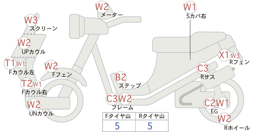 Honda GYRO CANOPY