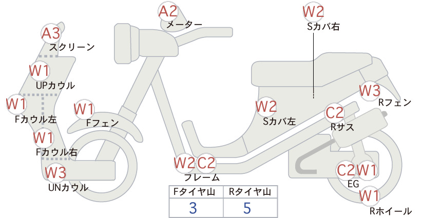 Honda GYRO CANOPY