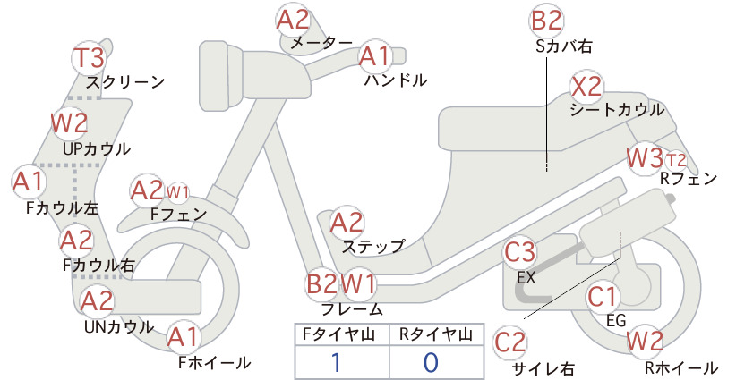 Honda GYRO CANOPY