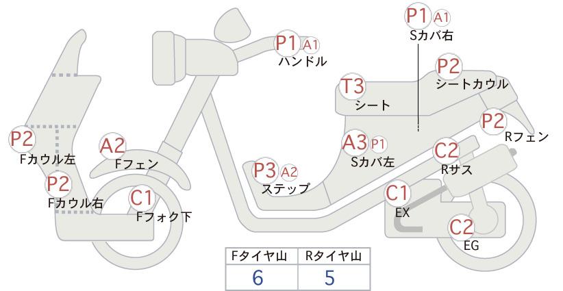 Honda TACT BASIC