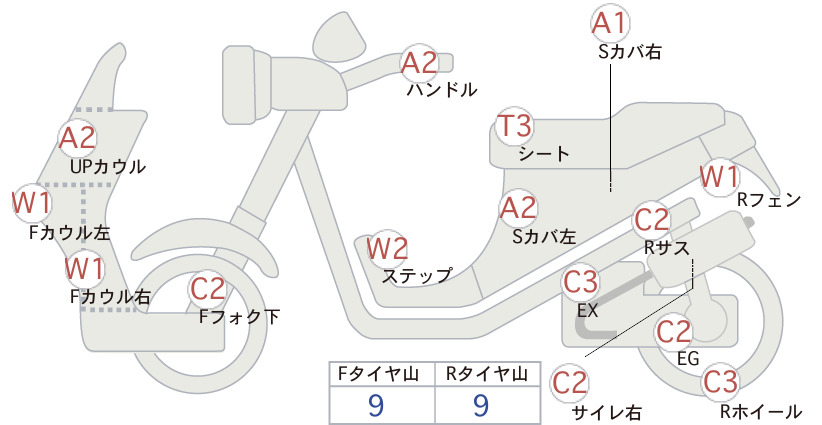 Yamaha JOGポシェ